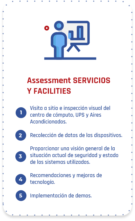 Assessment3