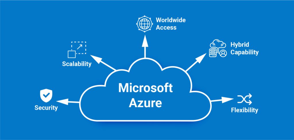Plataforma Azure